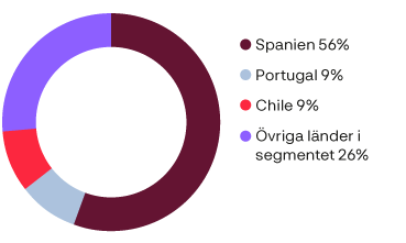 Ibero_america_share_of_sales_per_country_2023_Swe.png