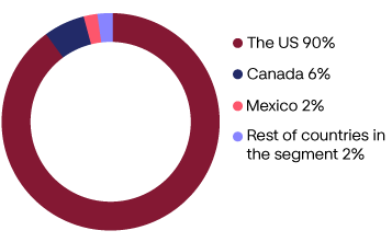 north_america_share_of_sales_per_country_AR2022.png