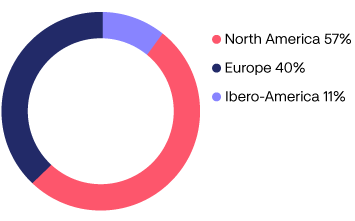 share_of_group_operating_income_AR2022.png