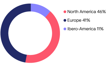 share_of_group_sales_AR2022.png
