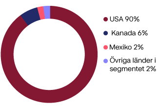 north_america_share_of_sales_per_country_AR2022_SWE.png