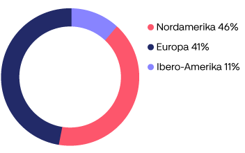 share_of_group_sales_AR2022_SWE.png