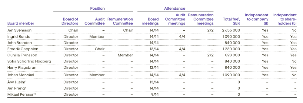 board_composition_AR_2022.png