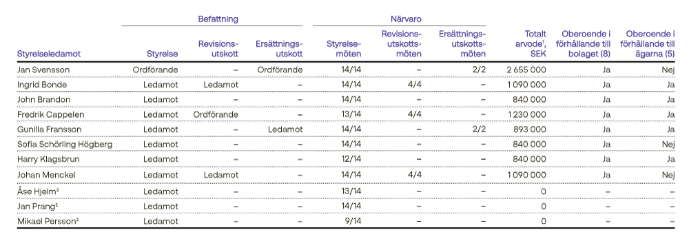 styrelsens_sammansattning_AR_2022.png