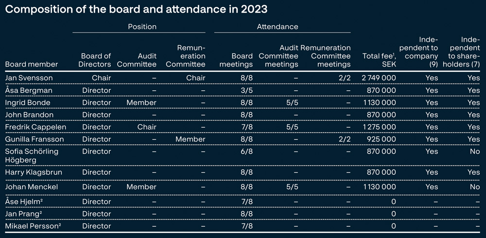 Composition_Board_AR2023_eng.jpg