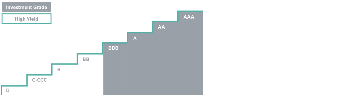 InvestmentGrade_20150126_ENG_SVE.png InvestmentGrade_20150126_ENG_SVE.png